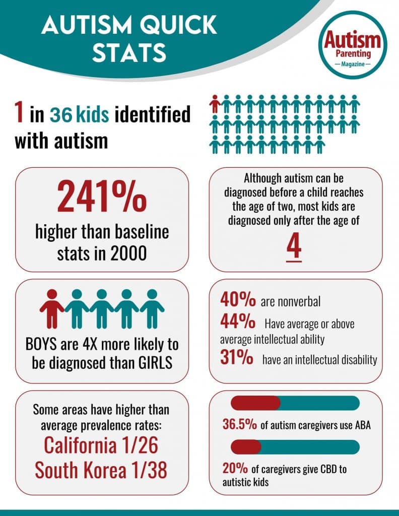 65236647992853920b4a1571 autism statistics updated 792x1024 jpeg