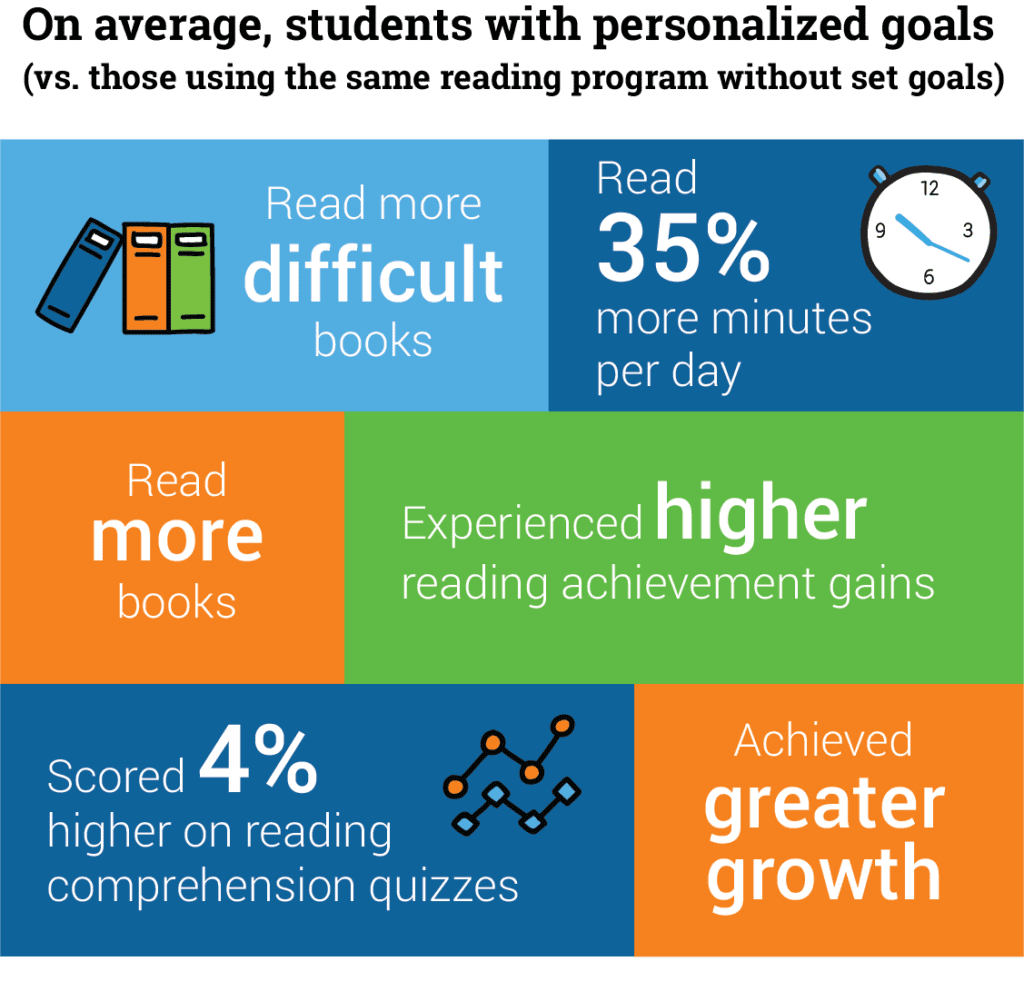 Statistics About Struggling Readers and Reading Growth